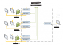 KVM/遠程綜合顯控交互系統